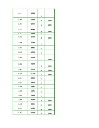 4.711 6.365
/
1.094 1.520
A 0,080
2.051 2.770
A 0,080
2.915 3.940
A 0,080
4.812 6.500 /
6.269 8.470
C 0,080
1.104 1.535
/
2.077 2.805
/
0.936 1.340
/
1.895 2.560
C 0,080
3.212 4.340
C 0,080
1.643 2.220
A 0,080
8.556 11.560
C 0,080
2.814 3.800
/
2.851 3.850
/
4.030 5.445
/
4.498 6.075
/
5.649 7.630
/
3.086 4.170
A 0,080
2.410 3.255
A 0,080
4.707 6.360
A 0,080
4.707 6.360
A 0,080
 