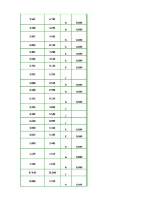 3.542 4.785
A 0,080
3.180 4.295
A 0,080
2.907 3.930
A 0,080
6.003 8.110
C 0,080
5.361 7.240
C 0,080
2.596 3.510
C 0,080
6.752 9.120
C 0,080
3.852 5.205
/
1.860 2.515
A 0,080
2.160 2.920
A 0,080
6.153 8.310
A 0,080
2.234 3.020
/
4.102 5.540
/
6.658 8.995
/
3.960 5.350
C 0,080
4.023 5.435
C 0,080
1.809 2.445
A 0,080
1.119 1.555
A 0,080
1.158 1.610
A 0,080
17.630 23.200
/
0.848 1.210
A 0,080
 