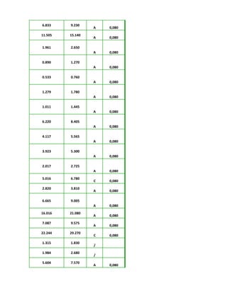 6.833 9.230
A 0,080
11.505 15.140
A 0,080
1.961 2.650
A 0,080
0.890 1.270
A 0,080
0.533 0.760
A 0,080
1.279 1.780
A 0,080
1.011 1.445
A 0,080
6.220 8.405
A 0,080
4.117 5.565
A 0,080
3.923 5.300
A 0,080
2.017 2.725
A 0,080
5.016 6.780
C 0,080
2.820 3.810
A 0,080
6.665 9.005
A 0,080
16.016 21.080
A 0,080
7.087 9.575
A 0,080
22.244 29.270
C 0,080
1.315 1.830
/
1.984 2.680
/
5.604 7.570
A 0,080
 