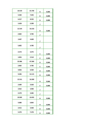 16.510 21.730
A 0,080
5.504 7.435
A 0,080
6.317 8.535
A 0,080
1.628 2.200
/
12.319 16.210
A 0,080
2.802 3.785
/
3.407 4.600
/
2.802 3.785
/
2.573 3.475
C 0,080
1.856 2.510
C 0,080
35.986 47.360
A 0,080
2.802 3.785
C 0,080
4.856 6.560
A 0,080
9.206 12.115
A 0,080
12.311 16.200
A 0,080
2.689 3.630
C 0,080
2.952 3.990
/
2.579 3.485
/
10.969 14.435
A 0,080
5.080 6.865
A 0,080
2.915 3.940
A 0,080
5.379 7.270
A 0,080
 