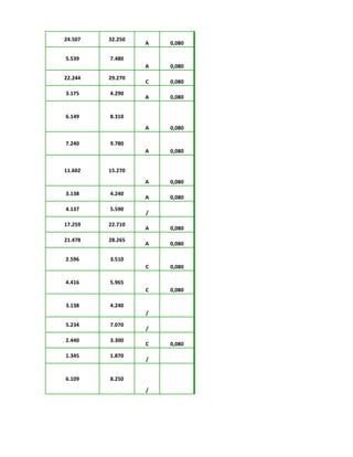 24.507 32.250
A 0,080
5.539 7.480
A 0,080
22.244 29.270
C 0,080
3.175 4.290
A 0,080
6.149 8.310
A 0,080
7.240 9.780
A 0,080
11.602 15.270
A 0,080
3.138 4.240
A 0,080
4.137 5.590
/
17.259 22.710
A 0,080
21.478 28.265
A 0,080
2.596 3.510
C 0,080
4.416 5.965
C 0,080
3.138 4.240
/
5.234 7.070
/
2.440 3.300
C 0,080
1.345 1.870
/
6.109 8.250
/
 