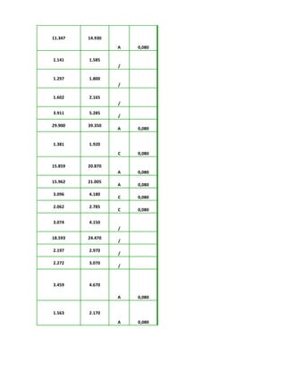 11.347 14.930
A 0,080
1.141 1.585
/
1.297 1.800
/
1.602 2.165
/
3.911 5.285
/
29.900 39.350
A 0,080
1.381 1.920
C 0,080
15.859 20.870
A 0,080
15.962 21.005
A 0,080
3.096 4.180
C 0,080
2.062 2.785
C 0,080
3.074 4.150
/
18.593 24.470
/
2.197 2.970
/
2.272 3.070
/
3.459 4.670
A 0,080
1.563 2.170
A 0,080
 