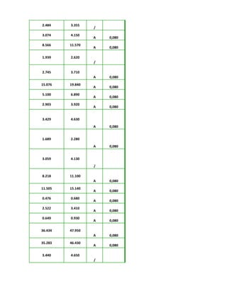 2.484 3.355
/
3.074 4.150
A 0,080
8.566 11.570
A 0,080
1.939 2.620
/
2.745 3.710
A 0,080
15.076 19.840
A 0,080
5.100 6.890
A 0,080
2.903 3.920
A 0,080
3.429 4.630
A 0,080
1.689 2.280
A 0,080
3.059 4.130
/
8.218 11.100
A 0,080
11.505 15.140
A 0,080
0.476 0.680
A 0,080
2.522 3.410
A 0,080
0.649 0.930
A 0,080
36.434 47.950
A 0,080
35.283 46.430
A 0,080
3.440 4.650
/
 
