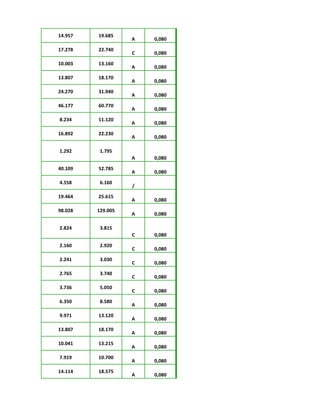 14.957 19.685
A 0,080
17.278 22.740
C 0,080
10.003 13.160
A 0,080
13.807 18.170
A 0,080
24.270 31.940
A 0,080
46.177 60.770
A 0,080
8.234 11.120
A 0,080
16.892 22.230
A 0,080
1.292 1.795
A 0,080
40.109 52.785
A 0,080
4.558 6.160
/
19.464 25.615
A 0,080
98.028 129.005
A 0,080
2.824 3.815
C 0,080
2.160 2.920
C 0,080
2.241 3.030
C 0,080
2.765 3.740
C 0,080
3.736 5.050
C 0,080
6.350 8.580
A 0,080
9.971 13.120
A 0,080
13.807 18.170
A 0,080
10.041 13.215
A 0,080
7.919 10.700
A 0,080
14.114 18.575
A 0,080
 