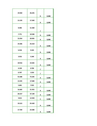 19.944 26.245
A 0,080
13.193 17.360
A 0,080
8.406 11.360
/
7.771 10.500
A 0,080
15.954 20.995
A 0,080
19.306 25.410
A 0,080
6.918 9.345
A 0,080
3.953 5.340
A 0,080
10.916 14.365
A 0,080
0.530 0.760
/
0.707 1.010
/
55.688 73.285
A 0,080
13.435 17.680
A 0,080
5.865 7.925
/
16.682 21.955
A 0,080
28.257 37.190
A 0,080
9.815 12.920
C 0,080
19.315 25.420
A 0,080
17.769 23.380
A 0,080
 