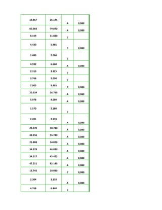 19.867 26.145
A 0,080
60.083 79.070
A 0,080
8.159 11.020
/
4.430 5.985
C 0,080
1.483 2.060
/
4.932 6.660
A 0,080
2.313 3.125
/
3.766 5.090
/
7.005 9.465
C 0,080
20.334 26.760
A 0,080
5.978 8.080
A 0,080
1.570 2.180
/
2.201 2.970
A 0,080
29.470 38.780
A 0,080
42.356 55.740
A 0,080
25.888 34.070
A 0,080
34.978 46.030
A 0,080
34.517 45.425
A 0,080
47.251 62.180
A 0,080
13.745 18.090
C 0,080
2.304 3.110
A 0,080
4.766 6.440
/
 