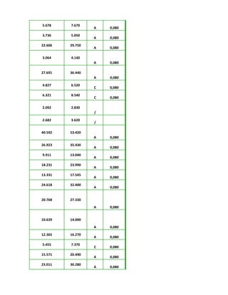 5.678 7.670
A 0,080
3.736 5.050
A 0,080
22.606 29.750
A 0,080
3.064 4.140
A 0,080
27.691 36.440
A 0,080
4.827 6.520
C 0,080
6.321 8.540
C 0,080
2.092 2.830
/
2.682 3.620
/
40.592 53.420
A 0,080
26.923 35.430
A 0,080
9.911 13.040
A 0,080
18.231 23.990
A 0,080
13.331 17.545
A 0,080
24.618 32.400
A 0,080
20.768 27.330
A 0,080
10.639 14.000
A 0,080
12.365 16.270
A 0,080
5.455 7.370
C 0,080
15.571 20.490
A 0,080
23.011 30.280
A 0,080
 