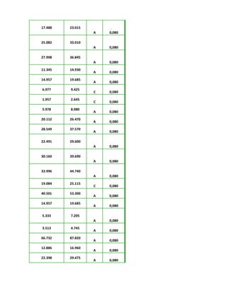 17.488 23.015
A 0,080
25.082 33.010
A 0,080
27.998 36.845
A 0,080
11.345 14.930
A 0,080
14.957 19.685
A 0,080
6.977 9.425
C 0,080
1.957 2.645
C 0,080
5.978 8.080
A 0,080
20.112 26.470
A 0,080
28.549 37.570
A 0,080
22.491 29.600
A 0,080
30.160 39.690
A 0,080
33.996 44.740
A 0,080
19.084 25.115
C 0,080
40.501 53.300
A 0,080
14.957 19.685
A 0,080
5.333 7.205
A 0,080
3.513 4.745
A 0,080
66.732 87.820
A 0,080
12.886 16.960
A 0,080
22.398 29.475
A 0,080
 