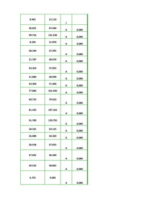 8.965 12.110
/
36.051 47.440
A 0,080
99.716 131.230
A 0,080
8.196 11.070
A 0,080
28.339 37.295
A 0,080
21.787 28.670
A 0,080
43.354 57.055
A 0,080
21.800 28.690
A 0,080
54.304 71.460
A 0,080
77.084 101.440
A 0,080
60.723 79.910
A 0,080
81.433 107.165
A 0,080
91.789 120.795
A 0,080
18.331 24.125
A 0,080
26.080 34.320
A 0,080
20.558 27.055
A 0,080
27.691 36.440
A 0,080
29.532 38.865
A 0,080
6.725 9.085
A 0,080
 