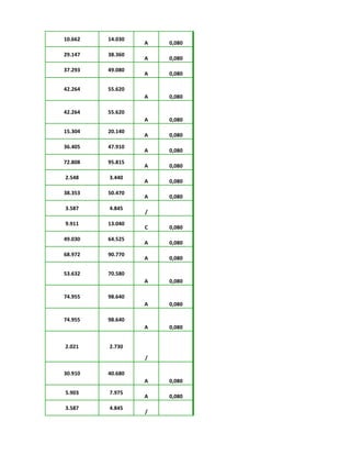 10.662 14.030
A 0,080
29.147 38.360
A 0,080
37.293 49.080
A 0,080
42.264 55.620
A 0,080
42.264 55.620
A 0,080
15.304 20.140
A 0,080
36.405 47.910
A 0,080
72.808 95.815
A 0,080
2.548 3.440
A 0,080
38.353 50.470
A 0,080
3.587 4.845
/
9.911 13.040
C 0,080
49.030 64.525
A 0,080
68.972 90.770
A 0,080
53.632 70.580
A 0,080
74.955 98.640
A 0,080
74.955 98.640
A 0,080
2.021 2.730
/
30.910 40.680
A 0,080
5.903 7.975
A 0,080
3.587 4.845
/
 