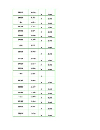23.011 30.280
A 0,080
34.517 45.425
A 0,080
7.412 10.015
A 0,080
16.159 21.265
A 0,080
24.982 32.875
A 0,080
15.645 20.590
A 0,080
24.089 31.700
A 0,080
3.180 4.295
C 0,080
22.628 29.780
A 0,080
20.326 26.750
A 0,080
14.824 19.510
A 0,080
20.238 26.630
A 0,080
7.473 10.095
/
63.742 83.885
A 0,080
11.505 15.140
A 0,080
12.963 17.060
A 0,080
9.664 12.720
A 0,080
17.182 22.610
A 0,080
56.836 74.795
A 0,080
56.070 73.790
A 0,080
 