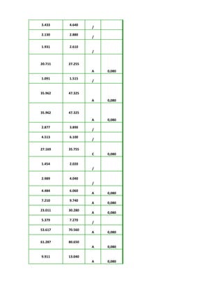 3.433 4.640
/
2.130 2.880
/
1.931 2.610
/
20.711 27.255
A 0,080
1.091 1.515
/
35.962 47.325
A 0,080
35.962 47.325
A 0,080
2.877 3.890
/
4.513 6.100
/
27.169 35.755
C 0,080
1.454 2.020
/
2.989 4.040
/
4.484 6.060
A 0,080
7.210 9.740
A 0,080
23.011 30.280
A 0,080
5.379 7.270
/
53.617 70.560
A 0,080
61.287 80.650
A 0,080
9.911 13.040
A 0,080
 