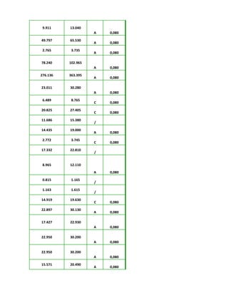 9.911 13.040
A 0,080
49.797 65.530
A 0,080
2.765 3.735
A 0,080
78.240 102.965
A 0,080
276.136 363.395
A 0,080
23.011 30.280
A 0,080
6.489 8.765
C 0,080
20.825 27.405
C 0,080
11.686 15.380
/
14.435 19.000
A 0,080
2.772 3.745
C 0,080
17.332 22.810
/
8.965 12.110
A 0,080
0.815 1.165
/
1.163 1.615
/
14.919 19.630
C 0,080
22.897 30.130
A 0,080
17.427 22.930
A 0,080
22.950 30.200
A 0,080
22.950 30.200
A 0,080
15.571 20.490
A 0,080
 