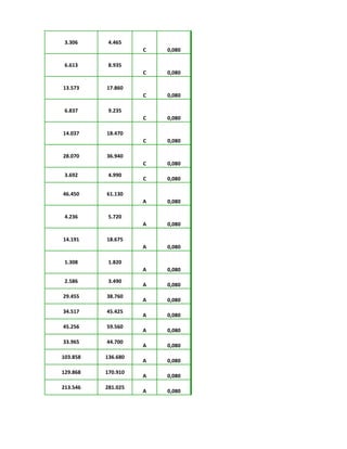 3.306 4.465
C 0,080
6.613 8.935
C 0,080
13.573 17.860
C 0,080
6.837 9.235
C 0,080
14.037 18.470
C 0,080
28.070 36.940
C 0,080
3.692 4.990
C 0,080
46.450 61.130
A 0,080
4.236 5.720
A 0,080
14.191 18.675
A 0,080
1.308 1.820
A 0,080
2.586 3.490
A 0,080
29.455 38.760
A 0,080
34.517 45.425
A 0,080
45.256 59.560
A 0,080
33.965 44.700
A 0,080
103.858 136.680
A 0,080
129.868 170.910
A 0,080
213.546 281.025
A 0,080
 