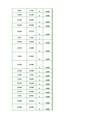 4.244 5.735
A 0,080
11.505 15.140
A 0,080
21.478 28.265
A 0,080
14.635 19.260
A 0,080
24.146 31.775
A 0,080
1.271 1.765
/
12.316 16.210
A 0,080
12.675 16.680
A 0,080
9.128 12.010
A 0,080
16.705 21.985
A 0,080
11.429 15.040
C 0,080
5.739 7.750
A 0,080
9.159 12.055
A 0,080
19.177 25.240
A 0,080
55.993 73.690
A 0,080
57.774 76.030
A 0,080
7.412 10.015
C 0,080
15.280 20.110
A 0,080
22.950 30.200
A 0,080
 