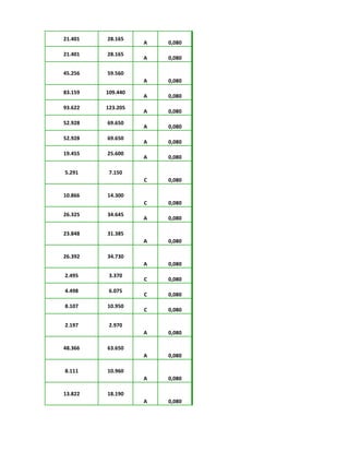 21.401 28.165
A 0,080
21.401 28.165
A 0,080
45.256 59.560
A 0,080
83.159 109.440
A 0,080
93.622 123.205
A 0,080
52.928 69.650
A 0,080
52.928 69.650
A 0,080
19.455 25.600
A 0,080
5.291 7.150
C 0,080
10.866 14.300
C 0,080
26.325 34.645
A 0,080
23.848 31.385
A 0,080
26.392 34.730
A 0,080
2.495 3.370
C 0,080
4.498 6.075
C 0,080
8.107 10.950
C 0,080
2.197 2.970
A 0,080
48.366 63.650
A 0,080
8.111 10.960
A 0,080
13.822 18.190
A 0,080
 
