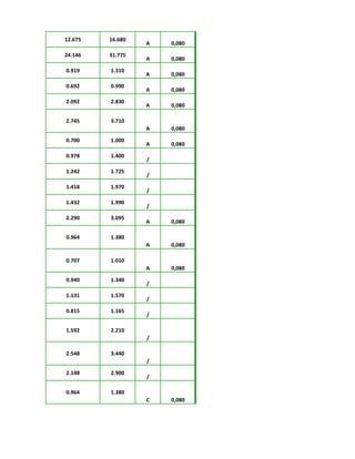 12.675 16.680
A 0,080
24.146 31.775
A 0,080
0.919 1.310
A 0,080
0.692 0.990
A 0,080
2.092 2.830
A 0,080
2.745 3.710
A 0,080
0.700 1.000
A 0,080
0.978 1.400
/
1.242 1.725
/
1.418 1.970
/
1.432 1.990
/
2.290 3.095
A 0,080
0.964 1.380
A 0,080
0.707 1.010
A 0,080
0.940 1.340
/
1.131 1.570
/
0.815 1.165
/
1.592 2.210
/
2.548 3.440
/
2.148 2.900
/
0.964 1.380
C 0,080
 