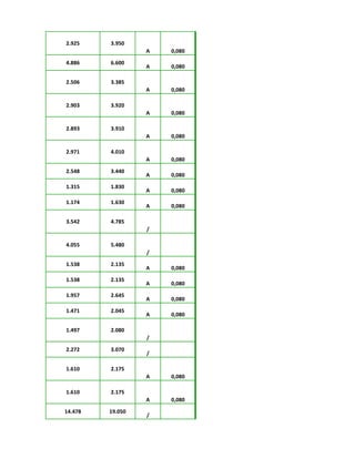 2.925 3.950
A 0,080
4.886 6.600
A 0,080
2.506 3.385
A 0,080
2.903 3.920
A 0,080
2.893 3.910
A 0,080
2.971 4.010
A 0,080
2.548 3.440
A 0,080
1.315 1.830
A 0,080
1.174 1.630
A 0,080
3.542 4.785
/
4.055 5.480
/
1.538 2.135
A 0,080
1.538 2.135
A 0,080
1.957 2.645
A 0,080
1.471 2.045
A 0,080
1.497 2.080
/
2.272 3.070
/
1.610 2.175
A 0,080
1.610 2.175
A 0,080
14.478 19.050
/
 