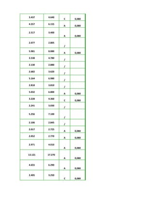 3.437 4.640
C 0,080
4.557 6.155
A 0,080
2.517 3.400
A 0,080
2.077 2.805
/
5.981 8.080
A 0,080
3.538 4.780
/
2.130 2.880
/
2.682 3.620
/
5.164 6.980
/
2.818 3.810
/
5.032 6.800
A 0,080
3.228 4.360
C 0,080
2.241 3.030
/
5.256 7.100
/
2.106 2.845
/
2.017 2.725
A 0,080
2.052 2.770
A 0,080
2.971 4.010
A 0,080
13.121 17.270
A 0,080
4.655 6.290
A 0,080
2.405 3.250
C 0,080
 