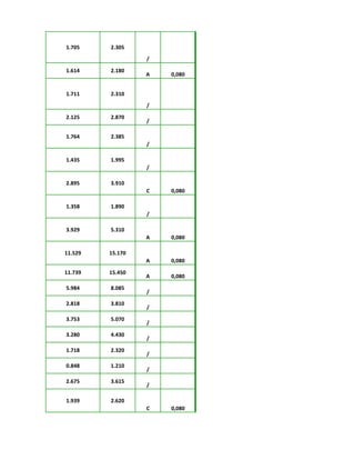 1.705 2.305
/
1.614 2.180
A 0,080
1.711 2.310
/
2.125 2.870
/
1.764 2.385
/
1.435 1.995
/
2.895 3.910
C 0,080
1.358 1.890
/
3.929 5.310
A 0,080
11.529 15.170
A 0,080
11.739 15.450
A 0,080
5.984 8.085
/
2.818 3.810
/
3.753 5.070
/
3.280 4.430
/
1.718 2.320
/
0.848 1.210
/
2.675 3.615
/
1.939 2.620
C 0,080
 