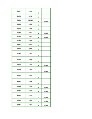 1.657 2.240
/
6.475 8.750
/
7.695 10.395
A 0,080
3.000 4.050
/
1.475 2.050
/
3.143 4.245
A 0,080
3.728 5.035
A 0,080
1.768 2.390
/
0.637 0.910
/
0.604 0.860
/
1.785 2.410
/
2.554 3.450
/
5.678 7.670
A 0,080
5.529 7.470
C 0,080
5.002 6.760
/
4.887 6.600
/
1.599 2.160
A 0,080
5.596 7.560
A 0,080
4.553 6.150
C 0,080
2.477 3.350
C 0,080
2.995 4.045
A 0,080
 
