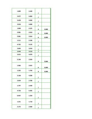 1.809 2.440
/
5.077 6.860
/
3.628 4.900
/
3.018 4.080
/
1.868 2.525
A 0,080
2.081 2.810
A 0,080
2.081 2.810
A 0,080
1.511 2.100
/
6.762 9.135
/
2.893 3.910
/
2.644 3.570 /
3.015 4.070
/
2.160 2.920
A 0,080
1.966 2.655
A 0,080
1.265 1.760
A 0,080
3.168 4.280
/
2.059 2.780
/
1.797 2.430
/
4.726 6.385
/
0.947 1.350
/
1.231 1.710
/
2.175 2.940
/
 