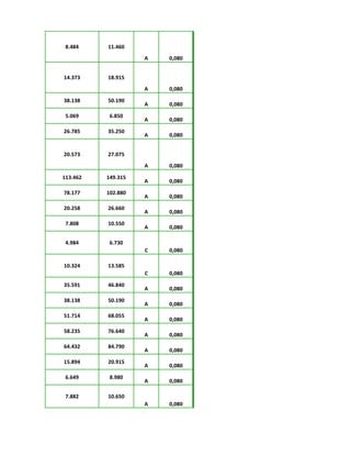 8.484 11.460
A 0,080
14.373 18.915
A 0,080
38.138 50.190
A 0,080
5.069 6.850
A 0,080
26.785 35.250
A 0,080
20.573 27.075
A 0,080
113.462 149.315
A 0,080
78.177 102.880
A 0,080
20.258 26.660
A 0,080
7.808 10.550
A 0,080
4.984 6.730
C 0,080
10.324 13.585
C 0,080
35.591 46.840
A 0,080
38.138 50.190
A 0,080
51.714 68.055
A 0,080
58.235 76.640
A 0,080
64.432 84.790
A 0,080
15.894 20.915
A 0,080
6.649 8.980
A 0,080
7.882 10.650
A 0,080
 