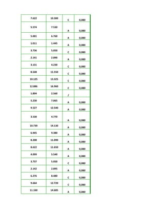 7.622 10.300
C 0,080
5.574 7.530
A 0,080
5.001 6.760
A 0,080
1.011 1.445
A 0,080
3.736 5.050
C 0,080
2.141 2.890
A 0,080
3.131 4.230
C 0,080
8.548 11.550
C 0,080
10.125 13.325
C 0,080
12.886 16.960
C 0,080
1.894 2.560
/
5.230 7.065
A 0,080
9.527 12.540
A 0,080
3.530 4.770
A 0,080
10.739 14.130
A 0,080
6.945 9.380
A 0,080
8.208 11.090
A 0,080
8.622 11.650
A 0,080
4.099 5.540
A 0,080
3.737 5.050
C 0,080
2.142 2.895
A 0,080
6.276 8.480
C 0,080
9.664 12.720
C 0,080
11.160 14.685
A 0,080
 
