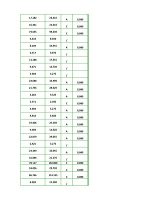 17.182 22.610
A 0,080
16.421 21.610
C 0,080
74.645 98.230
C 0,080
6.334 8.560
/
8.109 10.955
A 0,080
6.717 9.075
/
13.188 17.355
/
9.675 12.730
/
3.904 5.275
/
24.688 32.490
A 0,080
21.746 28.620
A 0,080
3.202 4.325
A 0,080
1.771 2.395
C 0,080
3.904 5.275
A 0,080
4.932 6.660
A 0,080
19.406 25.540
A 0,080
9.589 12.620
A 0,080
22.079 29.055
A 0,080
2.425 3.275
/
24.349 32.045
A 0,080
16.086 21.170
/
78.117 102.800 C 0,080
18.026 23.720
C 0,080
86.746 114.155
C 0,080
8.289 11.200
/
 