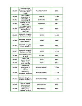 301579
VASOGAZE 100gr
Compresse Imprégnée
Stérile Bt 1/20cm
x20cm
ALLIANCE PHARMA 2.085
301580
CARDOSYL 4mg
Comp.Séc. Bt 28
ADWYA 11.925
301581
TAMIZOL 250mg
Comp.Pell. Bt 20
GALPHARMA 1.588
301582
TAMIZOL 4% Susp.
Buv. Fl 125ml
GALPHARMA 2.671
301583
HYDROCORTISONE
MEDIS 100mg Pdre. P.
Prép. Inj. Bt 1Fl
+Solv./2ml
MEDIS 1.189
301584
MESOPRAL 20mg Gél.
Gastro-résist. Fl 28
TERIAK 16.795
301585
MESOPRAL 40mg Gél.
Gastro-résist. Fl 7
TERIAK 7.499
301586
MESOPRAL 20mg Gél.
Gastro-résist. Fl 7
TERIAK 4.821
301587
MESOPRAL 40mg Gél.
Gastro-résist. Fl 28
TERIAK 28.741
301588
MEDAXON 4mg Sol.Inj.
Bt 1/1ml
S.A.I.PH 0.435
301601
VIADIS 25mg
Comp.Pell. Bt 4
MEDIS 6.819
301602
VIADIS 50mg
Comp.Pell. Bt 4
MEDIS 9.117
301603
SYBROL 25µg
Susp.P.Inhal. Fl
120Doses
BERG LIFE SCIENCES 22.425
301604
SYBROL 25µg
Susp.P.Inh. Fl 60Doses
BERG LIFE SCIENCES 11.774
301605
BERCUM 200µg/Dose
Sol.P.Inhl. Fl 200Doses
BERG LIFE SCIENCES 13.831
301606
ALGESIC 1000mg
Comp.Séc. Bt 8
DAR ESSAYDALI 1.157
301607
ALGESIC EXTRA
500mg/65mg
Comp.Pell.Séc. Bt 16
DAR ESSAYDALI 1.004
 