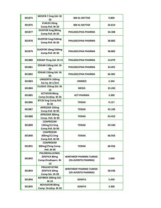 301875
MOVEN 7.5mg Gél. Bt
30
IBN AL BAYTAR 9.809
301876
PURLEX 20mg
Comp.Pell. Bt 30
IBN AL BAYTAR 26.814
301877
DUOFOR 5mg/80mg
Comp.Pell. Bt 30
PHILADELPHIA PHARMA 34.308
301878
DUOFOR 5mg/160mg
Comp.Pell. Bt 30
PHILADELPHIA PHARMA 38.882
301879
DUOFOR 10mg/160mg
Comp.Pell. Bt 30
PHILADELPHIA PHARMA 38.882
301880 EDGAR 75mg Gél. Bt 15 PHILADELPHIA PHARMA 14.079
301881
EDGAR 150mg Gél. Bt
30
PHILADELPHIA PHARMA 33.491
301882
EDGAR 150mg Gél. Bt
60
PHILADELPHIA PHARMA 66.981
301883
UNIGENTA 160mg
Sol.Inj. Bt 1/2ml
UNIMED 2.344
301884
FLUKAS 150mg Gél. Bt
12
MEDIS 35.283
301885
ACTAFON 80mg
Comp.Orodisp. Bt 20
ACT PHARMA 3.300
301886
XYLIX 5mg Comp.Pell.
Bt 30
TERIAK 9.117
301887
APROZAR 150mg
Comp.Pell. Bt 90
TERIAK 45.106
301888
APROZAR 300mg
Comp. Pell. Bt 90
TERIAK 63.452
301889
COAPROZAR
150mg/12.5mg
Comp.Pell. Bt 90
TERIAK 49.340
301890
COAPROZAR
300mg/12.5mg
Comp.Pell. Bt 90
TERIAK 68.956
301891
COAPROZAR
300mg/25mg Comp.
Pell. Bt 90
TERIAK 68.956
301892
PHLOROGLUCINOL
ZENTIVA 80mg
Comp.Orodispers. Bt
10
WINTHROP PHARMA TUNISIE
(EX-AVENTIS PHARMA)
1.860
301893
PRAVASTATINE
ZENTIVA 20mg
Comp.Séc. Bt 28
WINTHROP PHARMA TUNISIE
(EX-AVENTIS PHARMA)
28.436
301894
ADYBREX 200mg Gél.
Bt 10
ADWYA 5.430
301895
NOVASFON 80mg
Comp. Orodisp. Bt 20
ADWYA 3.300
 