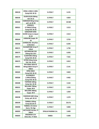 308139
SPIRA 1.5MUI 1.5MU
Comp.Pell. Bt 16
S.I.PHA.T 4.155
308146
DUSPATALIN 200mg
Gél. Bt 16
S.I.PHA.T 4.854
308160
FAMODAR 40mg Comp
pell. séc Bt 30
S.I.PHA.T 10.584
308161
SPIROGYL
0.75MUI/125mg
Comp.Pell. Bt 20
S.I.PHA.T 3.313
308162
SARGENOR SANS
SUCRE Comp à croquer
Bt 18
S.I.PHA.T 2.613
308164
LAMALINE Suppo. Bt
10
S.I.PHA.T 2.723
308168
UVIMAG B6 Amp.Buv.
C/20/10ml
S.I.PHA.T 8.204
308171
EUCAMPHINE Sirop Fl
150ml
S.I.PHA.T 1.736
308173
AZITHROCINE 250
250mg Gél. Bt 6
S.I.PHA.T 6.050
308174
CLARITHRO 250mg
Comp Pell. Bt 10
S.I.PHA.T 7.561
308175
CETRIX 10mg Comp.
Pell. Séc. Bt 30
S.I.PHA.T 4.812
308181
PECTORAL ADULTE
60mg/100ml Sirop Fl
200ml
S.I.PHA.T 2.141
308185
SPIRA 3MUI
Comp.Pell. Bt 10
S.I.PHA.T 4.843
308186
BI-SPIROGYL
1.5MUI/250mg
Comp.Pell. Bt 10
S.I.PHA.T 4.465
308188
TIAPRAM 100mg
Comp Séc. Bt 30
S.I.PHA.T 3.162
308191
NIFLUMIC 700mg
Suppo. Bt 8
S.I.PHA.T 1.533
308192
NIFLUMIC 400mg
Suppo. Bt 8
S.I.PHA.T 1.050
308198
FAMODAR ABR 10mg
Comp. pell. Bt 10
S.I.PHA.T 1.574
308199
TERBISIL 250mg
Comp.Séc.Bt 14
S.I.PHA.T 20.571
308200
TERBISIL 1% Crème
Derm. Tb 15gr
S.I.PHA.T 4.083
308202
LACTULOSE Sol.Buv. Fl
200ml
OPALIA PHARMA S.A. 3.409
308203
ERGOKOD 0.1%
Gttes.Buv. Fl 50ml
SIMED 4.409
 