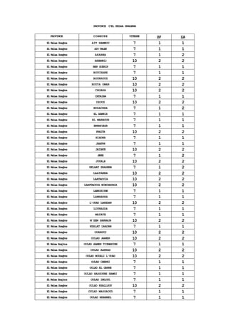 Labrikiyne Liste communes rps2011 | PDF