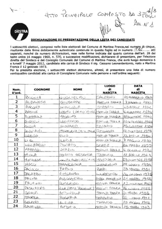 Tutte le liste dei candidati alle elezioni 2012 a Martina Franca