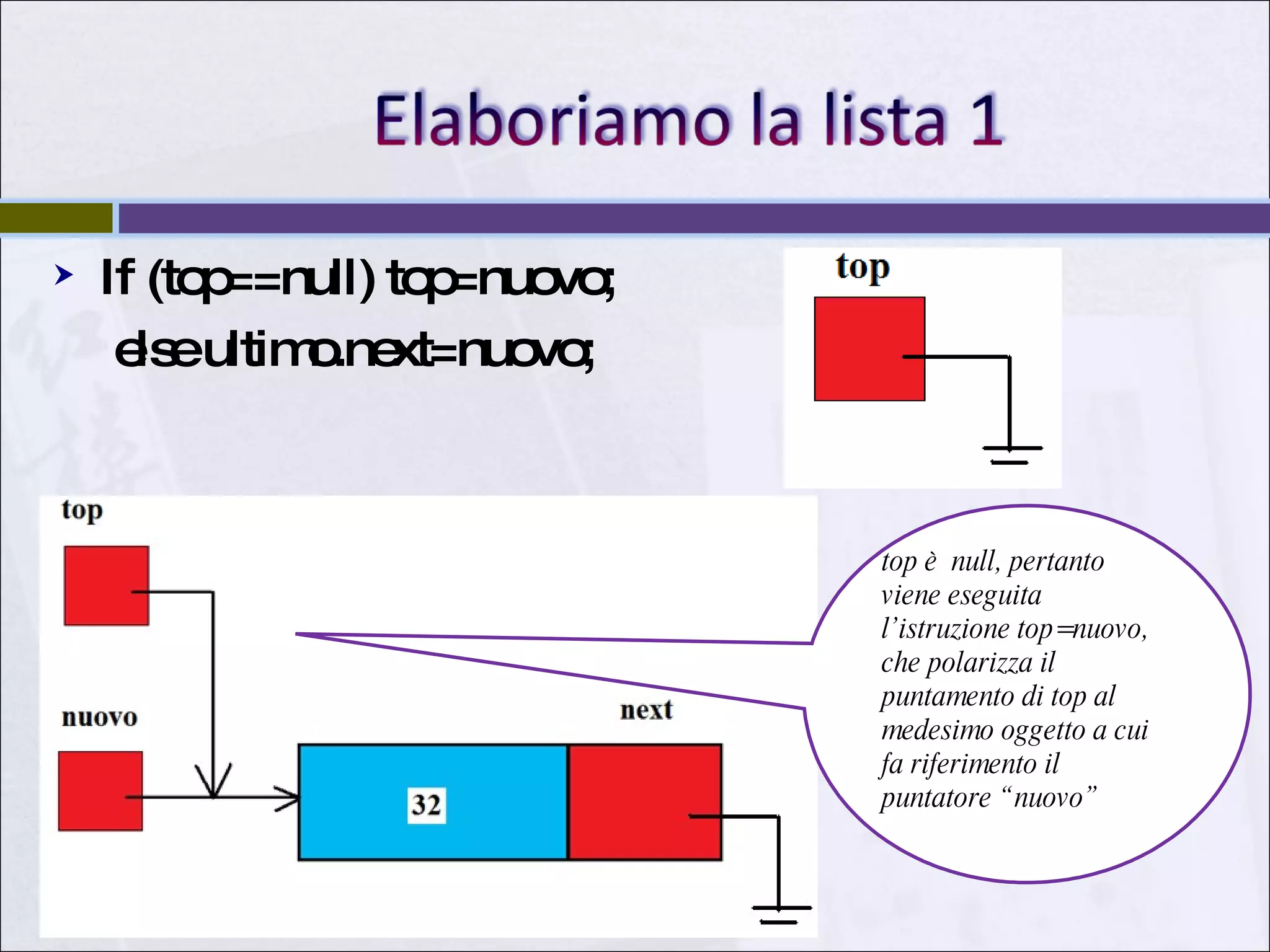 If (top==null) top=nuovo; else ultimo.next=nuovo; top è  null, pertanto viene eseguita l’istruzione top=nuovo, che polarizza il  puntamento di top al medesimo oggetto a cui fa riferimento il puntatore “nuovo” 