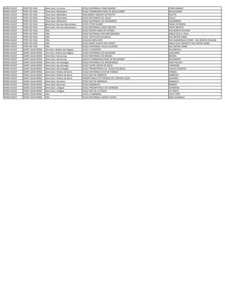 Liste centres de vote nord_ouest PDF