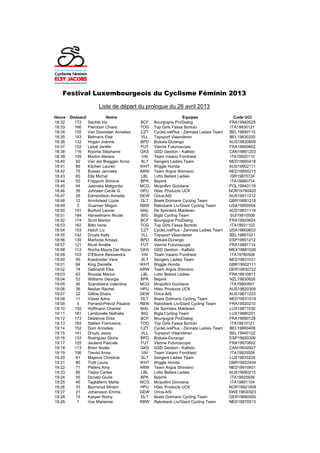 Heure Dossard Noms Equipes Code UCI
Festival Luxembourgeois du Cyclisme Féminin 2013
Liste de départ du prologue du 26 avril 2013
18:32 172 Sachet Iris BCF Bourgogne ProDialog FRA19940529
18:33 166 Pierobon Chiara TOG Top Girls Fassa Bortolo ITA19930121
18:34 155 Van Doorslaer Annelies CZT CycleLivePlus - Zannata Ladies Team BEL19890115
18:35 143 Belmans Else VLL Topsport Vlaanderen BEL19830330
18:36 132 Hogan Joanne BPD Bizkaia-Durango AUS19820609
18:37 122 Letué Jenifer FUT Vienne Futuroscope FRA19900602
18:38 116 Roorda Stéphanie GKS GSD Gestion - Kallisto CAN19861203
18:39 105 Martini Alessia VAI Team Vaiano Fondriest ITA19920110
18:40 92 Van der Breggen Anna SLT Sengers Ladies Team NED19900418
18:41 86 Kitchen Lauren WHT Wiggle Honda AUS19902111
18:42 75 Busser Janneke ARW Team Argos Shimano NED19850215
18:43 65 Ella Michal LBL Lotto Belisol Ladies ISR19870724
18:44 52 Frapporti Simona BPK Bepink ITA19880714
18:45 44 Jasinska Malgorzta MCG Mcipollini Giordana POL19840118
18:46 35 Johnsen Cecile G. HPU Hitec Products UCK NOR19760420
18:47 26 Edmondson Annette GEW Orica-AIS AUS19911212
18:48 12 Armitstead Lizzie DLT Boels Dolmans Cycling Team GBR19881218
18:49 3 Guarnier Megan RBW Rabobank Liv/Giant Cycling Team USA19850504
18:50 191 Burford Leonie MAL De Sprinters Malderen AUS19831118
18:51 184 Hanselmann Nicole BIG Bigla Cycling Team SUI19910506
18:52 174 Sicot Marion BCF Bourgogne ProDialog FRA19920624
18:53 162 Bitto Irene TOG Top Girls Fassa Bortolo ITA19931102
18:54 153 Hatch Liz CZT CycleLivePlus - Zannata Ladies Team USA19800603
18:55 142 Druyts Kelly VLL Topsport Vlaanderen BEL19891021
18:56 135 Martioda Amaya BPD Bizkaia-Durango ESP19901212
18:57 121 Rivat Amélie FUT Vienne Futuroscope FRA19891114
18:58 112 Rocha Mayra Del Rocio GKS GSD Gestion - Kallisto MEX1988102618:58 112 Rocha Mayra Del Rocio GKS GSD Gestion - Kallisto MEX19881026
18:59 103 D'Ettorre Alessandra VAI Team Vaiano Fondriest ITA19780508
19:00 95 Koedooder Vera SLT Sengers Ladies Team NED19831031
19:01 84 King Danielle WHT Wiggle Honda GBR19902111
19:02 74 Gebhardt Elke ARW Team Argos Shimano GER19830722
19:03 63 Rousse Marion LBL Lotto Belisol Ladies FRA19910817
19:04 53 Williams Georgia BPK Bepink NZL19930828
19:05 45 Scandolara Valentina MCG Mcipollini Giordana ITA19900501
19:06 36 Neylan Rachel HPU Hitec Products UCK AUS19820309
19:07 22 Gillow Shara GEW Orica-AIS AUS19871223
19:08 11 Visser Adrie DLT Boels Dolmans Cycling Team NED19831019
19:09 4 Ferrand-Prévot Pauline RBW Rabobank Liv/Giant Cycling Team FRA19920210
19:10 192 Hoffmann Chantal MAL De Sprinters Malderen LUX19871030
19:11 181 Lamborelle Nathalie BIG Bigla Cycling Team LUX19880201
19:12 173 Delzenne Elise BCF Bourgogne ProDialog FRA19890128
19:13 165 Stefani Francesca TOG Top Girls Fassa Bortolo ITA19910121
19:14 152 Dom Annelies CZT CycleLivePlus - Zannata Ladies Team BEL19860408
19:15 141 Druyts Jessy VLL Topsport Vlaanderen BEL19940122
19:16 133 Rodriguez Gloria BPD Bizkaia-Durango ESP19920306
19:17 125 Jeuland Pascale FUT Vienne Futuroscope FRA19870602
19:18 113 Brien Alizée GKS GSD Gestion - Kallisto CAN19930927
19:19 106 Trevisi Anna VAI Team Vaiano Fondriest ITA19920508
19:20 91 Majerus Christine SLT Sengers Ladies Team LUX19870225
19:21 85 Trott Laura WHT Wiggle Honda GBR19922404
19:22 71 Pieters Amy ARW Team Argos Shimano NED19910601
19:23 66 Taylor Carlee LBL Lotto Belisol Ladies AUS19890215
19:24 55 Donato Giulia BPK Bepink ITA19920926
19:25 46 Tagliaferro Marta MCG Mcipollini Giordana ITA19891104
19:26 33 Bjornsrud Miriam HPU Hitec Products UCK NOR19921009
19:27 21 Johansson Emma GEW Orica-AIS SWE19830923
19:28 15 Kasper Romy DLT Boels Dolmans Cycling Team GER19880505
19:29 1 Vos Marianne RBW Rabobank Liv/Giant Cycling Team NED19870513
 