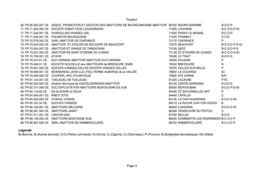 Liste Des Abattoirs Conventionnels