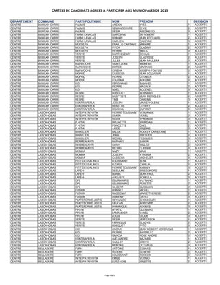 Liste des candidats agréés à participer aux élections municipales‏ | PDF