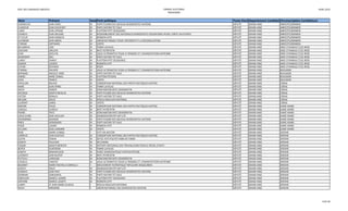 James Rolphe Liste des candidats_inscrits_avril_15 | PDF