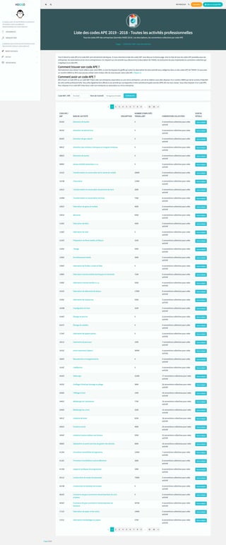 Code Ape 4321A Insee | Code NAF/APE 4321A et conventions ...