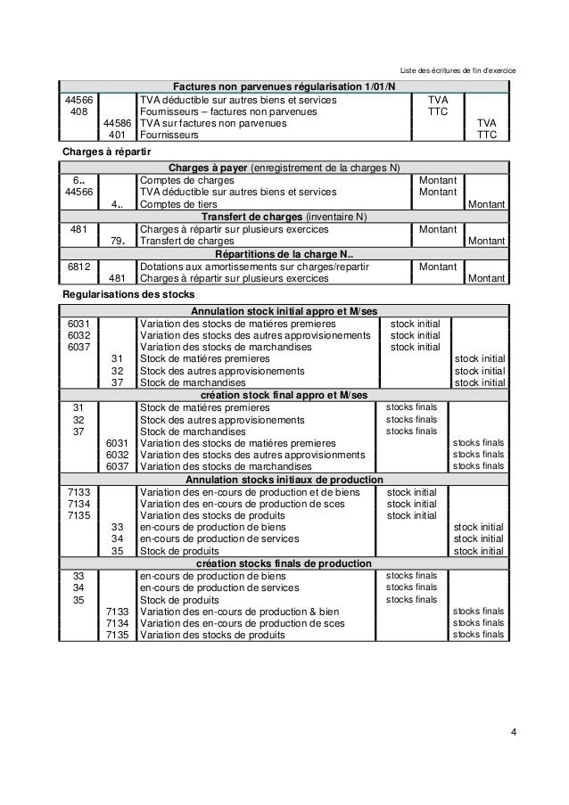 modele facture non parvenue