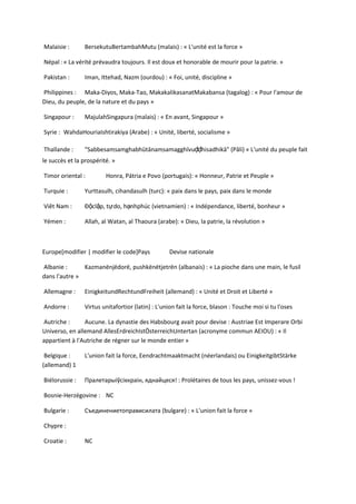 Malaisie : BersekutuBertambahMutu (malais) : « L'unité est la force »
Népal :« La vérité prévaudra toujours. Il est doux et honorable de mourir pour la patrie. »
Pakistan : Iman, Ittehad, Nazm (ourdou) : « Foi, unité, discipline »
Philippines : Maka-Diyos, Maka-Tao, MakakalikasanatMakabansa (tagalog) : « Pour l'amour de
Dieu, du peuple, de la nature et du pays »
Singapour : MajulahSingapura (malais) : « En avant, Singapour »
Syrie : WahdaHouriaIshtirakiya (Arabe) : « Unité, liberté, socialisme »
Thaïlande : "Sabbesamsamghabhūtānamsamagghīvuḍḍhisadhikā" (Pâli) « L'unité du peuple fait
le succès et la prospérité. »
Timor oriental : Honra, Pátria e Povo (portugais): « Honneur, Patrie et Peuple »
Turquie : Yurttasulh, cihandasulh (turc): « paix dans le pays, paix dans le monde
Viêt Nam : Độclập, tựdo, hạnhphúc (vietnamien) : « Indépendance, liberté, bonheur »
Yémen : Allah, al Watan, al Thaoura (arabe): « Dieu, la patrie, la révolution »
Europe[modifier | modifier le code]Pays Devise nationale
Albanie : Kazmanënjëdorë, pushkënëtjetrën (albanais) : « La pioche dans une main, le fusil
dans l'autre »
Allemagne : EinigkeitundRechtundFreiheit (allemand) : « Unité et Droit et Liberté »
Andorre : Virtus unitafortior (latin) : L'union fait la force, blason : Touche moi si tu l'oses
Autriche : Aucune. La dynastie des Habsbourg avait pour devise : Austriae Est Imperare Orbi
Universo, en allemand AllesErdreichIstÖsterreichUntertan (acronyme commun AEIOU) : « Il
appartient à l'Autriche de régner sur le monde entier »
Belgique : L'union fait la force, Eendrachtmaaktmacht (néerlandais) ou EinigkeitgibtStärke
(allemand) 1
Biélorussie : Пралетарыіўсіхкраін, яднайцеся! : Prolétaires de tous les pays, unissez-vous !
Bosnie-Herzégovine : NC
Bulgarie : Съединениетоправисилата (bulgare) : « L'union fait la force »
Chypre :
Croatie : NC
 