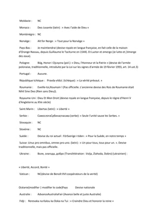 Moldavie : NC
Monaco : Deo Juvante (latin) : « Avec l’aide de Dieu »
Monténégro : NC
Norvège : Alt for Norge : « Tout pour la Norvège »
Pays-Bas : Je maintiendrai (devise royale en langue française, en fait celle de la maison
d'Orange-Nassau, depuis Guillaume le Taciturne en 1544). Et Luctor et emergo (Je lutte et j'émerge
des eaux).
Pologne: Bóg, Honor i Ojczyzna (pol.): « Dieu, l'Honneur et la Patrie » (devise de l'armée
polonaise, traditionnelle, introduite par la Loi sur les signes d'armée de 19 février 1993, art. 14 ust.3)
Portugal : Aucune.
République tchèque : Pravda vítězí. (tchèque) : « La vérité prévaut. »
Roumanie : Eveille-toi,Roumain ! (Pas officielle. L'ancienne devise des Rois de Roumanie était
Nihil Sine Deo (Rien sans Dieu)).
Royaume-Uni : Dieu Et Mon Droit (devise royale en langue française, depuis le règne d'Henri V
d'Angleterre au XVe siècle)
Saint-Marin : Libertas (latin) : « Liberté »
Serbie : СамослогаСрбинаспасава (serbe): « Seule l'unité sauve les Serbes. »
Slovaquie : NC
Slovénie : NC
Suède : Devise du roi actuel : FörSverige i tiden : « Pour la Suède, en notre temps »
Suisse :Unus pro omnibus, omnes pro uno. (latin) : « Un pour tous, tous pour un. ». Devise
traditionnelle, mais pas officielle.
Ukraine : Воля, злагода, добро (Translittération : Volja, Zlahoda, Dobro) (ukrainien) :
« Liberté, Accord, Bonté »
Vatican : NC(devise de Benoît XVI:coopérateurs de la verité)
Océanie[modifier | modifier le code]Pays Devise nationale
Australie : AdvanceAustraliaFair (Avance belle et juste Australie)
Fidji : Rerevaka na Kalou ka Doka na Tui : « Craindre Dieu et honorer la reine »
 