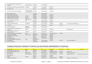 21REPUBLIQUE DU CAMEROUN ANNUAIRE DES ENTREPRISES CAMEROUNAISES PAR BRANCHES D'ACTIVITES
135
STE CAMEROUNAISE DE TRAVAUX ET DE
COMMER
SOCATRACO SARL YAOUNDE 3717 YAOUNDE 0 0 0 0
136 STE DE FABRICATION DES TOLES ONDULES CAM SOTOCAM FOUMBOT 127 FOUMBOT 99975342 0 0 0
137 STE NASMO SARL DOUALA 6972 DOUALA 99901016 0 0 0
138 SUCURSALE SOGEA-SATOM CAMEROUN
SUCURSALE SOGEA-
SATOM CAMEROUN
YAOUNDE 5680 YAOUNDE 22201889 0 0 0
139 SUPERT CONFORT SARL YAOUNDE 8324 YAOUNDE 0 0 0 0
140 TANO CONSTRUCTION SARL YAOUNDE 4013 YAOUNDE 22200810 0 0 0
141 TERTIAIRE ENERGIE INDUSTRIE TEI SARL DOUALA 5558 DOUALA 33378154 0 0 0
142 TKENMALI CONSTRUCTION SARL KC SARL YAOUNDE 30587 YAOUNDE 22319154 0 0 0
143 TOBOH BATIMENT ET SERVICES TBS SARL YAOUNDE 6962 YAOUNDE 22209350 0 0
144 TOJEL CONSTRUCTION BTP SARL
TOJEL CONST BTP
SARL
YAOUNDE 2317 YAOUNDE 22316221 0 0 0
145 TRABES BTP SARL YAOUNDE 20180 YAOUNDE 22302523 0 0 0
146 TRANSCOGE INTERNATIONAL TRANSINTER YAOUNDE 6341 YAOUNDE 22204840 22206972 transcogeinternaƟonal@yahoo.fr 0
147 TRAPIS SARL DOUALA 2376 DOUALA 33423861 77706743 0 0
148 TRAVAUX CAMEROUN
TRAVAUX
CAMEROUN
YAOUNDE 5546 YAOUNDE 0 0 0 0
149
TRAVAUX PUBLICS ET INDUSTRIELS DU
CAMEROUN
TRAPIC DOUALA 15308 DOUALA 33083765 0 trapic2@yahoo.fr 0
150
TRAVAUX SERVICE ENTRETIN ET
REPRESENTATION
TSER SARL DOUALA 5426 DOUALA 33426110 0 0 0
151 TRAVAUX SOUS MARINS CAMEROUNAIS TSMC DOUALA 897 DOUALA 33402101/99414126 33402102 0 0
152 TSAGUE JOSEPH ROMAIN ENI ELEC CAM BAFOUSSAM 763 BAFOUSSAM 33444204 0 0 0
153 UNDERWATER SERVICES SARL DOUALA 8630 DOUALA 77800936 0 0 0
154 UTE COBRA DOUALA 1946 DOUALA 33424847 0 0 0
155 WAEF SERVICES SARL YAOUNDE 6803 YAOUNDE 22237391 0 0 0
156 WATER ENERGINEERING AND SEVICES W.E.S NKOLNFOULOU 0 77242111 0 0 0
157 YOSA INNOCENT YAOUNDE 11697 YAOUNDE 22220137 22220137 yossmarquas42@yahoo.fr 0
158 YOUTCHEU MAURICE BAFOUSSAM 786 BAFOUSSAM 0 0 0 0
FABRICATION DE PAPIER ET D'ARTICLES EN PAPIER; IMPRIMERIE ET EDITION
N° Raison sociale Sigle Ville BP TEL (+237) FAX (+237) Email Site web
1 ATELIER MATERIEL AUDIO VISUEL A.M.A YAOUNDE 267 YAOUNDE 22310834 0 0 0
2 AUX EDITIONS UNIVERSELLES SARL A.E.U DOUALA 5915 DOUALA 33426089/33439243 33439243 aeu@yahoo.fr 0
3 BEM IMPRESS SA BEM IMPRESS DOUALA 3630 DOUALA 33064323/33425742 33425733 bem-impress@yahoo.fr 0
5 BRAINTREE SARL DOUALA 5633 DOUALA 33434668 0 0 0
6 CAMADI CAMADI DOUALA 1079 DOUALA 33406777 33408157 0 0
7 CAMEROUN CONTINU S.A DOUALA 3125 DOUALA 33393382/33395118 33390026 info@camerounconƟnu.com 0
4 BETA PRINT SARL MARCHÉ CENTRAL YAOUNDE 15383 YAOUNDE 22225477/78113181 www.imprimeriedesurgences.com22225477 info@betaprint.net
 