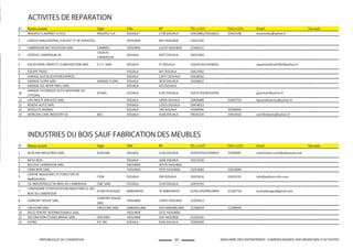 25REPUBLIQUE DU CAMEROUN ANNUAIRE DES ENTREPRISES CAMEROUNAISES PAR BRANCHES D'ACTIVITES
ACTIVITES DE REPARATION
N° Raison sociale Sigle Ville BP TEL (+237) FAX (+237) Email Site web
1 AREOFEU S.A(ARRET O FEU) AREOFEU S.A DOUALA 1738 DOUALA 33423881/33420013 33422198 dmareofeu@yahoo.fr 0
2 CADCIA SARL(CENTRAL D'ACHAT ET DE SERVICES) YAOUNDE 695 YAOUNDE 22013182 0 0 0
3 CAMEROUN RECTIFICATION SARL CAMRECI YAOUNDE 12576 YAOUNDE 22306511 0 0 0
4 CEGELEC CAMEROUN SA
CEGELEC
CAMEROUN
DOUALA 4507 DOUALA 33421964 0 0 0
5 EQUATORIAL FROID ET CLIMATISATION SARL E.F.C. SARL DOUALA 57 DOUALA 33420116/33436831 0 aquatorialfroid2002@yahoo.fr 0
6 EQUIPE TROLE DOUALA 441 DOUALA 33422903 0 0 0
7 GARAGE AUTOLOCATION EXPRESS DOUALA 13077 DOUALA 33428562 0 0 0
8 GARAGE FLORA SARL GARAGE FLORA DOUALA 3670 DOUALA 33430622 0 0 0
9 GARAGE SSS INTER PNEU SARL DOUALA 423 DOUALA 0 0 0 0
10
GARAGE TECHNIQUE AUTO MODERNE DU
LITTORAL
GTAML DOUALA 6195 DOUALA 33422769/96526956 0 gtamlsarl@yahoo.fr 0
11 LIPA MULTI SERVICES SARL DOUALA 18505 DOUALA 33405889 33403724 lipamulƟservice@yahoo.fr 0
12 RENOVI AUTO SARL DOUALA 12925 DOUALA 33434013 0 0 0
13 SATELLITE NGONO DOUALA 740 DOUALA 33390936 33390936 0 0
14 WORLD4S CARS INDUSTRY SA WCI DOUALA 4168 DOUALA 74635220 33014426 worldindustry@yahoo.fr 0
INDUSTRIES DU BOIS SAUF FABRICATION DES MEUBLES
N° Raison sociale Sigle Ville BP TEL (+237) FAX (+237) Email Site web
1 ALPICAM INDUSTRIES SARL ALPICAM DOUALA 2130 DOUALA 33391979/33394833 33390947 masimiliano.sarƟ@alpiwood.com 0
2 BATIS BOIS DOUALA 1668 DOUALA 33373530 0 0 0
3 BILCOVE CAMEROUN SARL YAOUNDE 30370 YAOUNDE 0 0 0 0
4 CANA BOIS SARL YAOUNDE 5525 YAOUNDE 33014684 33014684 0 0
5
CENTRE INDUSTRIEL ET FORESTIER DE
MINDOUROU
CIFM DOUALA 394 DOUALA 33425416 33433153 info@pallisco-cifm.com 0
6 CIE INDUSTRIELLE DU BOIS DU CAMEROUN CIBC SARL DOUALA 3139 DOUALA 33425703 0 0 0
7
COMPAGNIE D'EXPLOITATION INDUSTRIELLE DES
BOIS DU CAMEROUN
ECAM PLACAGES MBALMAYO 76 MBALMAYO 22281149/99414894 22281730 ecamplacages@gmail.com 0
8 CONFORT HOUSE SARL
CONFORT HOUSE
SARL
YAOUNDE 13959 YAOUNDE 22303413 0 0 0
9 CRELICAM SARL CRELICAM SARL SANGMELIMA 559 SANGMELIMA 22288934 22288934 0 0
10 DECO CENTRE INTERNATIONALE SARL YAOUNDE 5311 YAOUNDE 0 0 0 0
11 DECORATION ETUDES BRIKAS SARL DEB SARL YAOUNDE 554 YAOUNDE 22202536 0 0 0
12 ESTNO EST NO DOUALA 9244 DOUALA 33392569 0 0 0
 