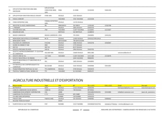 27REPUBLIQUE DU CAMEROUN ANNUAIRE DES ENTREPRISES CAMEROUNAISES PAR BRANCHES D'ACTIVITES
13
EXPLOITATION FORESTIERE MBA MBA
GREOGOIRE
EXPLOITATION
FORESTIERE MMG
SARL
KRIBI 41 KRIBI 22101039 33461345 0 0
14 EXPLOITATION FORESTIERE MIGUEL KHOURY EFMK SARL DOUALA 3181 DOUALA 0 0 0 0
15 FOKOU CONFORT YAOUNDE 3781 YAOUNDE 22215338 0 0 0
16 FOMA ENTREPRISE SARL
FOMA& ENTREPRISE
SARL
DOUALA 13176 DOUALA 0 0 0 0
17 INDUSTRIE DU BOIS CAMEROUNAIS IBC MBALMAYO 362 MBYO 22281404 22302788 0 0
18 J. PRENANT DOUALA 2064 DOUALA 33342570 0 0 0
19 JUSTAWE BOIS SARL JTW YAOUNDE 12287 YAOUNDE 22226091 22222607 0 0
20 MADERCAM SARL BERTOUA 563 BERTOUA 22288934 0 0 0
21 MADEX CAMEROUN MADEX CAMEROUN EDEA 755 EDEA 23428095 33433242 0 0
22 MENUISERIE INDUSTRIELLE DE BONABERI M.I.B DOUALA 12585 DOUALA 33393267/99519414 0 0 0
23 MENUISERIE TAKAN BAFOUSSAM 746 BAFOUSSAM 0 0 0 0
24 PLACAGES DU CAMEROUN PLACAM DOUALA 1686 DOUALA 33432578 33428387 0 0
25 SCIERIE DU MBAM ET KIM SMK DOUALA 1775 DOUALA 0 0 0 0
26 SEEF SA SEEF SA DOUALA 8157 DOUALA 0 0 0 0
27 SOCIETE AFRICAINE DES BOIS SAB SA DOUALA 2064 DOUALA 33425703 0 0 0
28
SOCIETE D'APPROVISIONNEMENT ET LOCATION
DU CAMEROUN
SALCAM SARL DOUALA 15640 DOUALA 99912386 0 salcamsarl@yahoo.fr 0
29 SOCIETE DINO & FILS J D F SARL YAOUNDE 12287 YAOUNDE 22221280 22226078 0 0
30 SOCIETE INDUSTRIELLE DE MBANG SIM 2644 YAOUNDE 99800495 0 0 0
31
SOCIETE INDUSTRIELLE ET FORESTIERE DE LA
LEKOUNDJE
SFIL DOUALA 1605 DOUALA 33428095 0 0 0
32
STE NOUVELLE DES CONTREPLAQUETS DU
CAMEROUN
SN.COCAM DOUALA 3181 DOUALA 33428586 33421091 0 0
33 TRANSFORMATION TROPICALE DU SUD TTS CAMEROUN DOUALA 3740 DOUALA 33420539 0 0 0
34 TROPICAL TIMBER & PUBLIC WORKS CIE TTC YAOUNDE 56 YAOUNDE 94905257 0 0 0
AGRICULTURE INDUSTRIELLE ET D'EXPORTATION
N° Raison sociale Sigle Ville BP TEL (+237) FAX (+237) Email Site web
1 BIOTROPICAL BADC DOUALA 12315 DOUALA 33393296 0 biotropicals@yahoo.com www.biotropical.com
2 CAMCOS CAMEROON COCOA SERVICE CAMCOS DOUALA 748 DOUALA 99735943 0 0 0
3 CAMEROON DEVELOPMENT CORPORATION CDC LIMBE 0 33431883/33332251 33332680 info@cdc-cameroon.com www.cdc_cameroon.c
4 CAMEROUN TEA ESTATES SA C.T.E DOUALA 605 LIMBE 33333176 0 0 0
5 CHI AND SONS ENTERPRISE KUMBA 130 KUMBA 33354259 0 0 0
6 FAKOCO SARL FAKOCO SARL DOUALA 181 DOUALA 33406482 33406502 0 0
7 NGUENE FRANCOIS ROGER ESEKA 0 0 0 0 0
8 PLANTATION DU HAUT PENJA PHP NJOMBE 15317 NJOMBE 33420600/33424756 33436922/77992816 r.temkou@phpport.com 0
 