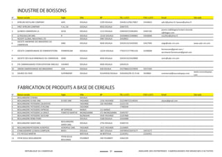 INDUSTRIE DE BOISSONS
N° Raison sociale Sigle Ville BP TEL (+237) FAX (+237) Email Site web
1 AFRICAN DISTILLINE COMPANY ADIC DOUALA 2199 DOUALA 33428112/96179857 33428653 adic2@yahoo.fr/ baoace@yahoo.fr
2 FIRST AFRICAN COMPANY F.A.C.SA DOUALA 8926 DOUALA 33407570 0 0 0
3 GUINESS CAMEROUN S.A GCSA DOUALA 1213 DOUALA 33402507/33402841 33407182
jeanne.nji@diageo/norbert.eloundo
u@diageo.com
0
4 LE ROUSSILLON SARL R DOUALA 15143 DOUALA 33430069/33390892 33430069 rousillon@yahoo.fr 0
5 REDDYY GLOBAL INDUSTRIES LTD DOUALA 5987 DOUALA 33428922 0 0 0
6
SOCIETE ANONYME DES BRASSERIES DU
CAMEROUN
SABC DOUALA 4036 DOUALA 33429133/33430302 33427945 siege@sabc-cm.com www.sabc-cm.com
7 SOCIETE CAMEROUNAISE DE FERMENTATIONS FERMENCAM DOUALA 13234 DOUALA 77933727/77991150 33390069
fermencam@gmail.com /
secretariat.fermencam@gmail.com
0
8 SOCIETE DES EAUX MINERALES DU CAMEROUN SEMC DOUALA 4036 DOUALA 33429133/33428000 0 semc@sabc-cm.com 0
9 STE CAMEROUNAISE D'EXPLOITATION VINICOLE CAVINEX DOUALA 4036 DOUALA 33429133 0 0 0
10 UNION CAMEROUNAISE DES BRASSERIES UCB DOUALA 638 DOUALA 33375866/33370939 33372302 0 0
11 SOURCE DU PAYS SUPERMONT DOUALA 914/44558 DOUALA 33432042/99 33 23 46 3429860 commercial@sourcedupays.com
www.sourcedupays.
com
FABRICATION DE PRODUITS A BASE DE CEREALES
N° Raison sociale Sigle Ville BP TEL (+237) FAX (+237) Email Site web
1 BOULANGERIE D'AKWA DOUALA 0 0 0 0 0
2 BOULANGERIE ELYSEE ONE ELYSEE ONE YAOUNDE 1156 YAOUNDE 22223997/22140165 0 elysee@gmail.com 0
3 BOULANGERIE PATISSERIE CALAFATAS YAOUNDE 126 YAOUNDE 22231729 0 0 0
4 BOULANGERIE PATISSERIE D'HELENA YAOUNDE 0 77483549 0 0 0
5 BOULANGERIE PATISSERIE EXPRESSE BP EXPRESSE MANJO 111 MANJO 0 0 0 0
6 BOULANGERIE PATISSERIE LA GRACE FOMETIO MARTHE NKONGSAMBA 372 NKONGSAMBA 33493707 0 0 0
7 BOULANGERIE PATISSERIE SOCICAM NLONGKAK 3559 YAOUNDE 22207868 0 0 0
8 BOULANGERIE ROND POINT DOUALA 5268 DOUALA 33426488 0 0 0
9 BOULANGERIE SAKER SARL
BOULANGERIE
SAKER SARL
DOUALA 2754 DOUALA 33405733 0 0 0
10 BOULANGERIEPATISSERIE ACROPOLE ACROPOLE SARL YAOUNDE 1415 YAOUNDE 22230693 0 0 0
11 ETABLISSEMENT LE BIJOU:COMPLEXE BIJOU DOUALA 3857 DOUALA 33470054/33473277 33473277 0 0
12 ETS YEFOUO MARTIN BERTOUA 64 BERTOUA 22242451 22242451 0 0
13 FIFEN SOULE BOULANGERIE
FIFEN SOULE
BOULANGE
FOUMBOT 240 FOUMBOT 33442195 0 0 0
31REPUBLIQUE DU CAMEROUN ANNUAIRE DES ENTREPRISES CAMEROUNAISES PAR BRANCHES D'ACTIVITES
 