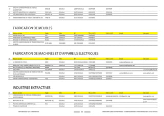 33REPUBLIQUE DU CAMEROUN ANNUAIRE DES ENTREPRISES CAMEROUNAISES PAR BRANCHES D'ACTIVITES
10
SOCIETE CAMEROUNAISE DE LIQUIDE
ALIMENTAIRE
SICALIA DOUALA 12697 DOUALA 33375969 33375970 0 0
11 SOCIETE INDUSTRIEL DU CAMROUN SICA SARL DOUALA 9325 DOUALA 99953222 33322161 0 0
12 STE INDUSTRIELLE DES PLASTIQUES SIPLAST SA DOUALA 3033 DOUALA 33391246 33390035 0 0
13 TRANSFORMATION OF PLASTIC AND METAL SA TPM SA DOUALA 9137 DOUALA 33376045 0 0 0
FABRICATION DE MEUBLES
N° Raison sociale Sigle Ville BP TEL (+237) FAX (+237) Email Site web
1 GREEN VALLEY INC GVI DIBAMBA 1605 DIBAMBA 33428095 0 0 0
2 MENUSERIE ALUMINIUM DU NORD MAN GAROUA 528 GAROUA 99998837 0 0 0
3 MOUSSE ET DERIVES DU CAMEROUN M.D.C DOUALA 15429 DOUALA 33476018 0 0 0
4
SOCIETE CAMEROUNAISE DE TRANSFORMATION
DU BOIS
SCTB SARL YAOUNDE 695 YAOUNDE 22312932 0 0 0
FABRICATION DE MACHINES ET D’APPAREILS ELECTRIQUES
N° Raison sociale Sigle Ville BP TEL (+237) FAX (+237) Email Site web
1 LA MAISON DU CYCLE MDC DOUALA 4010 DOUALA-BASSA 33401368 33403569 maducy@laposte.net 0
2 MANUFACTURE CAMEROUNAISE DE CYCLE MANUCYCLE GAROUA 1107 GAROUA 22156484 0 manucycle@laposte.net. 0
3 MULTI-SERVICES ET MATERIEL INDUSTRIEL MSMI 316 EDEA 96139132 33378070 0 0
4 SOCATRAF SOCATRAF DOUALA 12426 DOUALA 33425111 0 0 socatrafsarl@yahoo.fr
5
SOCIETE CAMEROUNAISE DE FABRICATION DES
PILES ELECTRIQUES
PILCAM DOUALA 1916 DOUALA 33379486/33378188 33375323 contact@pilcam.com www.pilcam.com
6 STE ANTIROUILLE DOUALA 4667 DOUALA 33411280/96297936 33478088 0 0
7 UNION CAMEROUNAISE D'ENTREPRISE UCE DOUALA 9091 DOUALA 33390016/33390018 33390014 0 0
INDUSTRIES EXTRACTIVES
N° Raison sociale Sigle Ville BP TEL (+237) FAX (+237) Email Site web
1
CAMEROUNAISE DE FORAGE HYDRAULIQUE
GEOTECHNIQUE
GEOFOR SA DOUALA 1883 DOUALA 33429755/33439618 33439618/33429755 info@geofor.org www.geofor.org
2 NEPTUNE OIL SA. NEPTUNE OIL DOUALA 4780 DOUALA 33424405/99996996 33424996 0
www.neptuneoilgrou
p.com
3 PECTEN CAMEROUN COMPANY LLC PCC DOUALA 2273 DOUALA 33426699/33420509 0 0 0
4 PERENCO CAMEROON DOUALA 1225 DOUALA 33423291 33424359 0 0
 