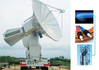 Radar d’observation de l’environementRadar d’observation de l’environement
 